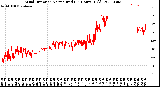Milwaukee Weather Wind Direction<br>Normalized<br>(24 Hours) (Old)