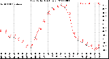 Milwaukee Weather Heat Index<br>(24 Hours)