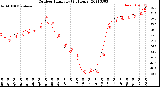 Milwaukee Weather Outdoor Humidity<br>(24 Hours)