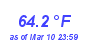 Milwaukee WeatherHeat Index High Month