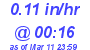 Milwaukee Weather Rain Rate Today