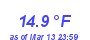 Milwaukee Weather Temperature Low Month