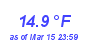 Milwaukee Weather Temperature Low Month