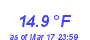 Milwaukee Weather Temperature Low Month