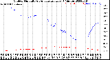 Milwaukee Weather Outdoor Humidity<br>vs Temperature<br>Every 5 Minutes