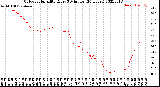 Milwaukee Weather Outdoor Humidity<br>Every 5 Minutes<br>(24 Hours)