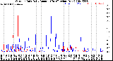 Milwaukee Weather Outdoor Rain<br>Daily Amount<br>(Past/Previous Year)