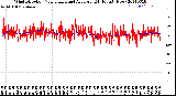 Milwaukee Weather Wind Direction<br>Normalized and Average<br>(24 Hours) (New)