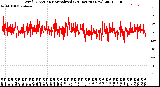 Milwaukee Weather Wind Direction<br>Normalized<br>(24 Hours) (New)