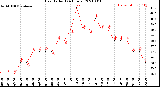 Milwaukee Weather Heat Index<br>(24 Hours)