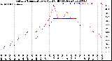 Milwaukee Weather Outdoor Temperature<br>vs Wind Chill<br>(24 Hours)