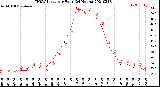 Milwaukee Weather THSW Index<br>per Hour<br>(24 Hours)