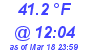 Milwaukee Weather Temperature High Today