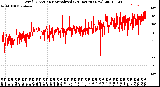 Milwaukee Weather Wind Direction<br>Normalized<br>(24 Hours) (New)