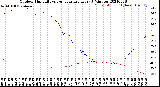 Milwaukee Weather Outdoor Humidity<br>vs Temperature<br>Every 5 Minutes