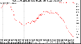 Milwaukee Weather Outdoor Temperature<br>per Minute<br>(24 Hours)