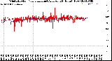 Milwaukee Weather Wind Direction<br>Normalized and Average<br>(24 Hours) (New)