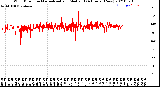 Milwaukee Weather Wind Direction<br>Normalized and Median<br>(24 Hours) (New)