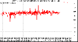 Milwaukee Weather Wind Direction<br>Normalized<br>(24 Hours) (New)