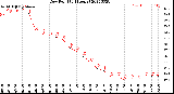 Milwaukee Weather Dew Point<br>(24 Hours)