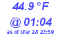 Milwaukee Weather Temperature High Today