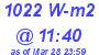 Milwaukee Weather Solar Radiation High Today