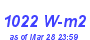 Milwaukee Weather Solar Radiation High Month