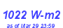 Milwaukee Weather Solar Radiation High Month