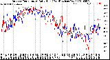 Milwaukee Weather Outdoor Temperature<br>Daily High<br>(Past/Previous Year)