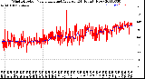 Milwaukee Weather Wind Direction<br>Normalized and Average<br>(24 Hours) (New)