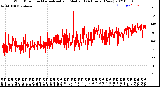 Milwaukee Weather Wind Direction<br>Normalized and Median<br>(24 Hours) (New)