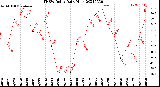 Milwaukee Weather THSW Index<br>Daily High