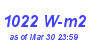 Milwaukee Weather Solar Radiation High Month