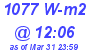Milwaukee Weather Solar Radiation High Today