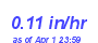 Milwaukee Weather Rain Rate Year