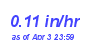 Milwaukee Weather Rain Rate Year