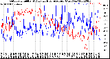 Milwaukee Weather Outdoor Humidity<br>At Daily High<br>Temperature<br>(Past Year)