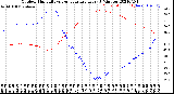 Milwaukee Weather Outdoor Humidity<br>vs Temperature<br>Every 5 Minutes