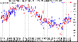 Milwaukee Weather Outdoor Temperature<br>Daily High<br>(Past/Previous Year)