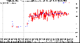 Milwaukee Weather Wind Direction<br>Normalized and Average<br>(24 Hours) (New)