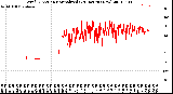 Milwaukee Weather Wind Direction<br>Normalized<br>(24 Hours) (New)