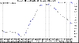 Milwaukee Weather Wind Chill<br>per Minute<br>(24 Hours)
