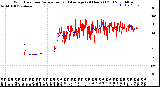 Milwaukee Weather Wind Direction<br>Normalized and Average<br>(24 Hours) (Old)