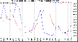 Milwaukee Weather Evapotranspiration<br>vs Rain per Month<br>(Inches)