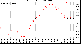 Milwaukee Weather Heat Index<br>(24 Hours)