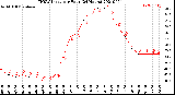 Milwaukee Weather THSW Index<br>per Hour<br>(24 Hours)