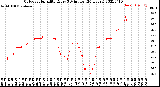 Milwaukee Weather Outdoor Humidity<br>Every 5 Minutes<br>(24 Hours)