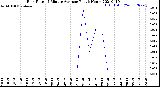 Milwaukee Weather Rain Rate<br>15 Minute Average<br>Past 6 Hours