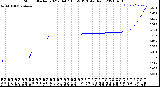 Milwaukee Weather Storm<br>Started 2021-04-07 16:59:13<br>Total Rain