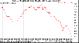 Milwaukee Weather Outdoor Temperature<br>per Minute<br>(24 Hours)